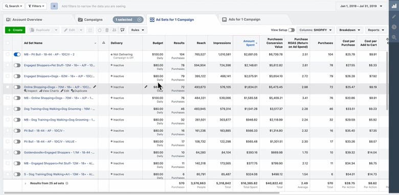 Facebook Ad Components